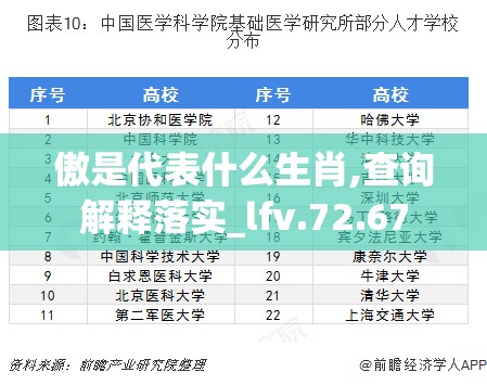 傲是代表什么生肖,查询解释落实_lfv.72.67