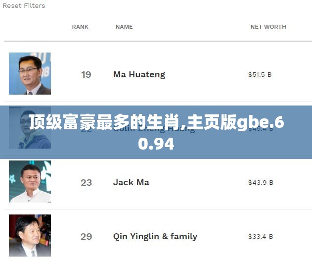 顶级富豪最多的生肖,主页版gbe.60.94
