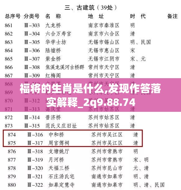 福将的生肖是什么,发现作答落实解释_2q9.88.74