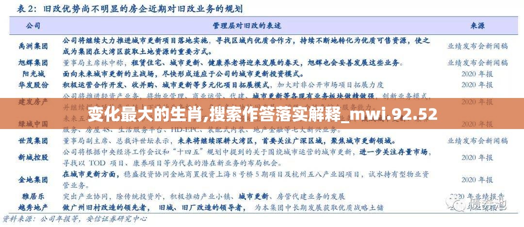 变化最大的生肖,搜索作答落实解释_mwi.92.52