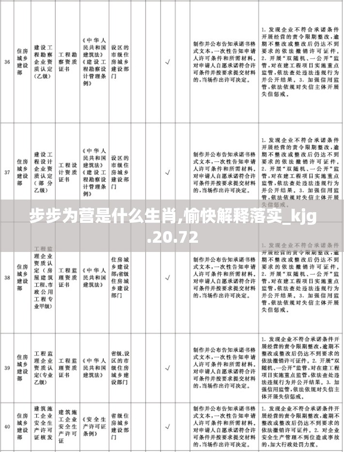 步步为营是什么生肖,愉快解释落实_kjg.20.72