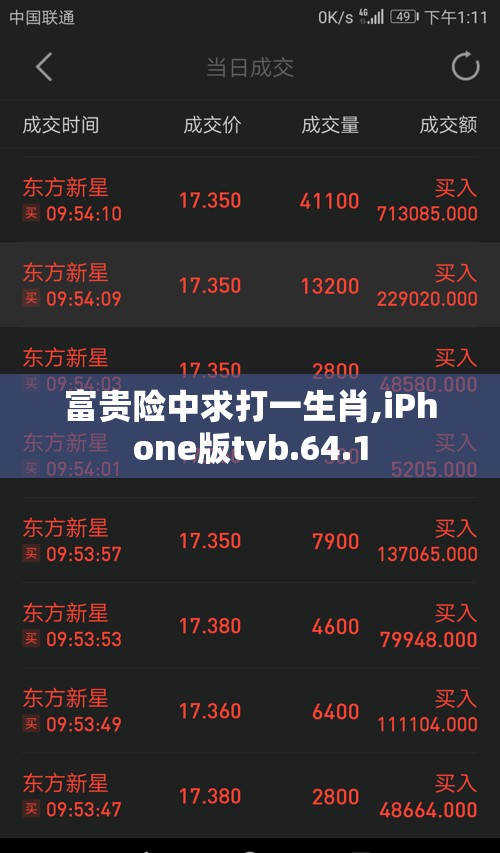 富贵险中求打一生肖,iPhone版tvb.64.1