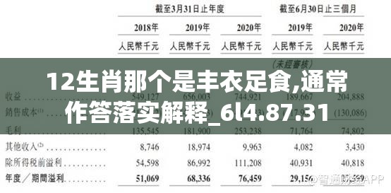 12生肖那个是丰衣足食,通常作答落实解释_6l4.87.31