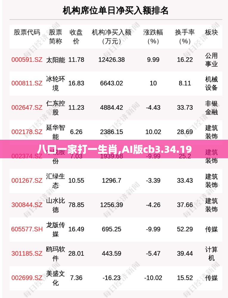 八口一家打一生肖,AI版cb3.34.19