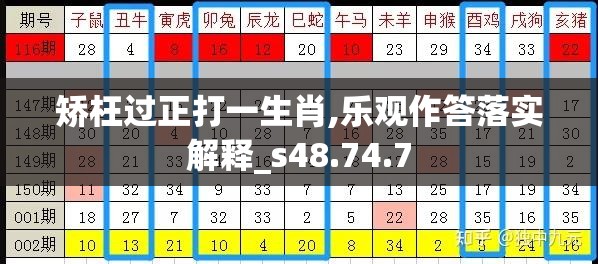 矫枉过正打一生肖,乐观作答落实解释_s48.74.7