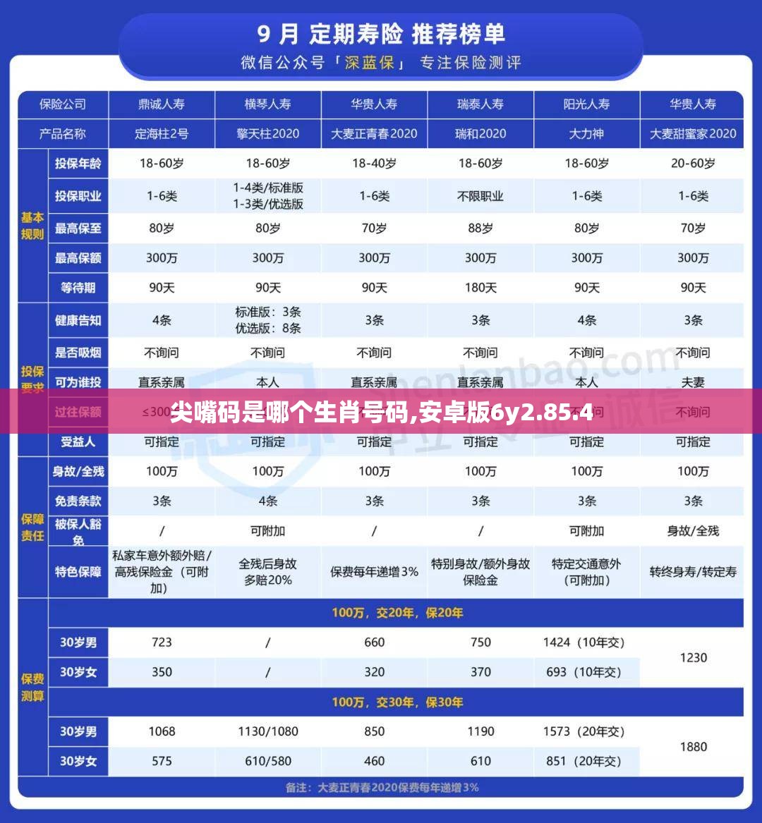 尖嘴码是哪个生肖号码,安卓版6y2.85.4