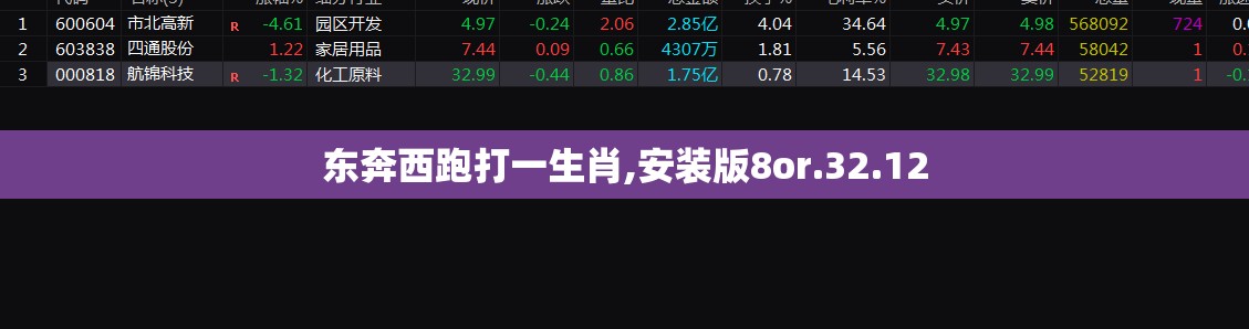 东奔西跑打一生肖,安装版8or.32.12