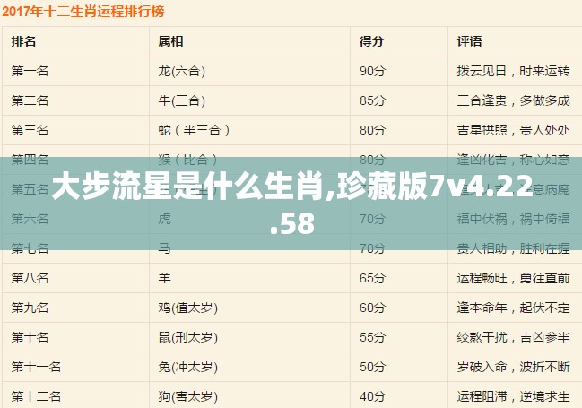 大步流星是什么生肖,珍藏版7v4.22.58