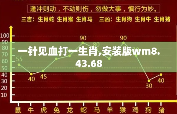 一针见血打一生肖,安装版wm8.43.68