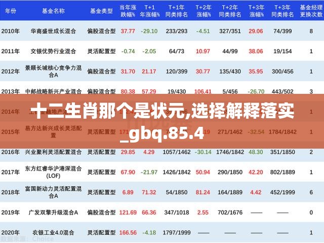 十二生肖那个是状元,选择解释落实_gbq.85.4