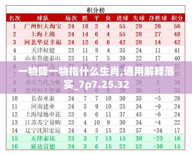 一物降一物指什么生肖,通用解释落实_7p7.25.32