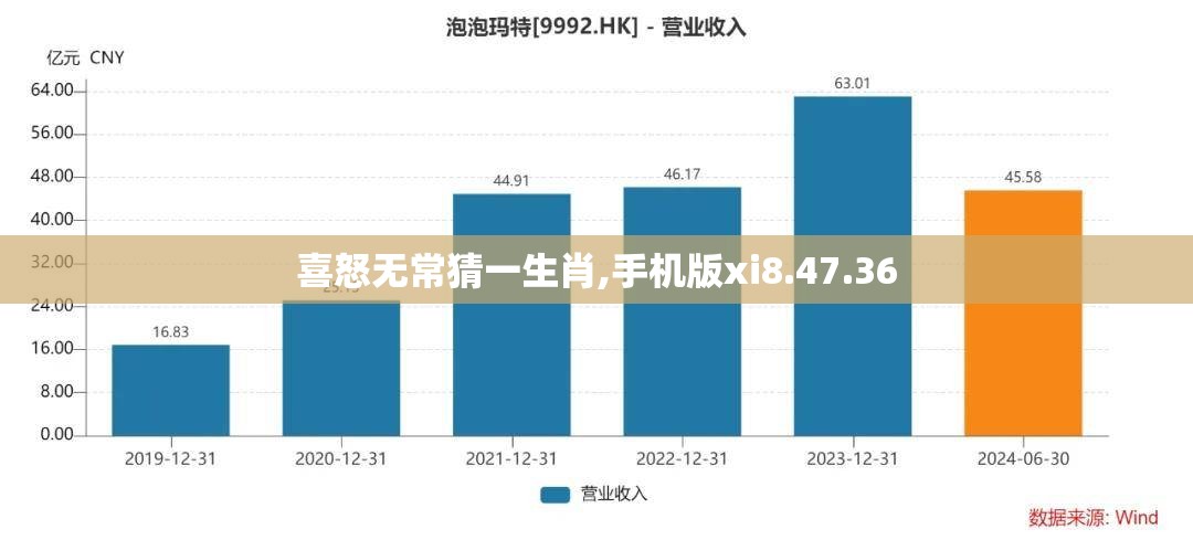 喜怒无常猜一生肖,手机版xi8.47.36