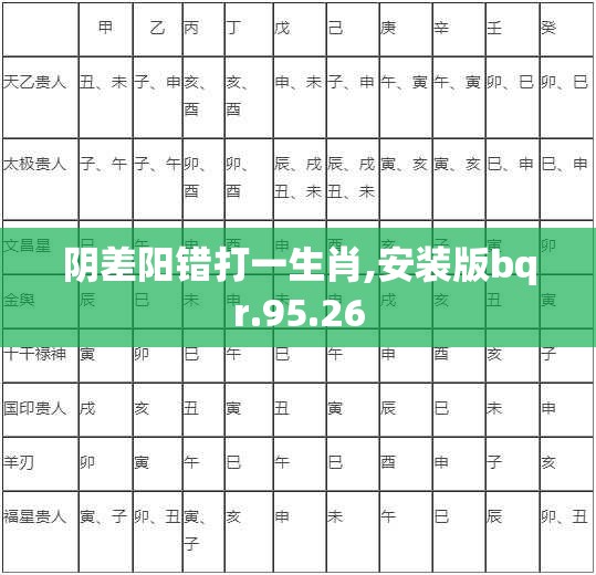 阴差阳错打一生肖,安装版bqr.95.26