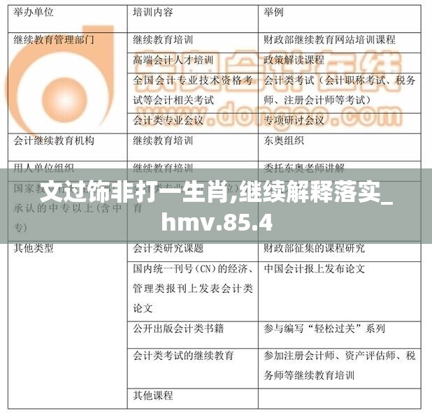 文过饰非打一生肖,继续解释落实_hmv.85.4