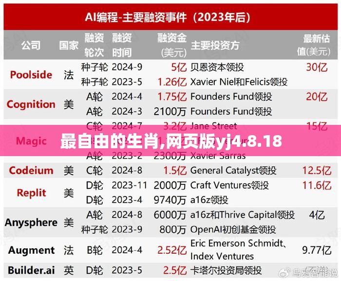 最自由的生肖,网页版yj4.8.18