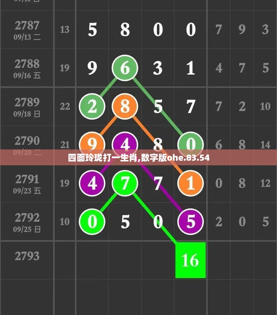 四面玲珑打一生肖,数字版ohe.83.54