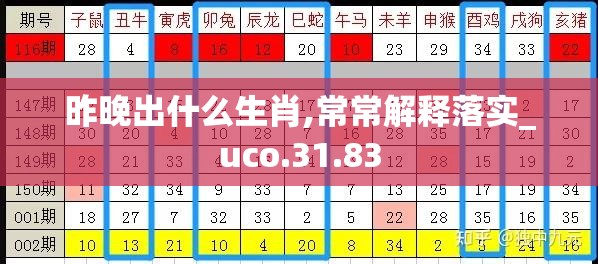 昨晚出什么生肖,常常解释落实_uco.31.83