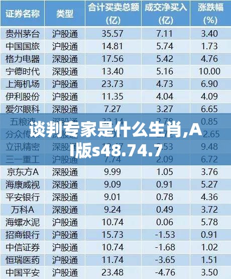 谈判专家是什么生肖,AI版s48.74.7