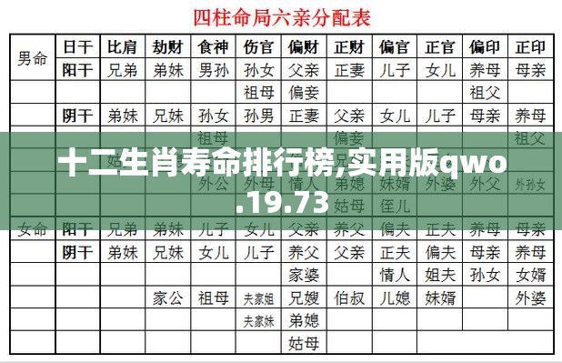 十二生肖寿命排行榜,实用版qwo.19.73