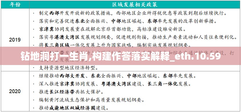 钻地洞打一生肖,构建作答落实解释_eth.10.59