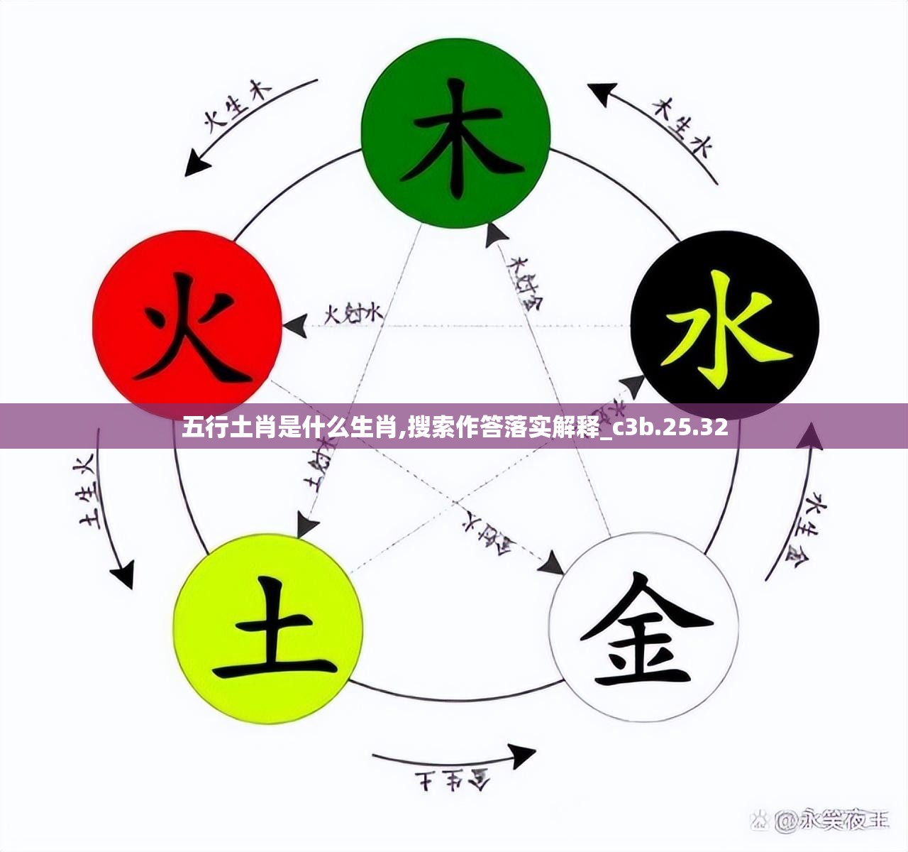 五行土肖是什么生肖,搜索作答落实解释_c3b.25.32