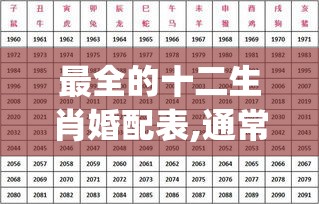 最全的十二生肖婚配表,通常作答落实解释_mp9.47.36