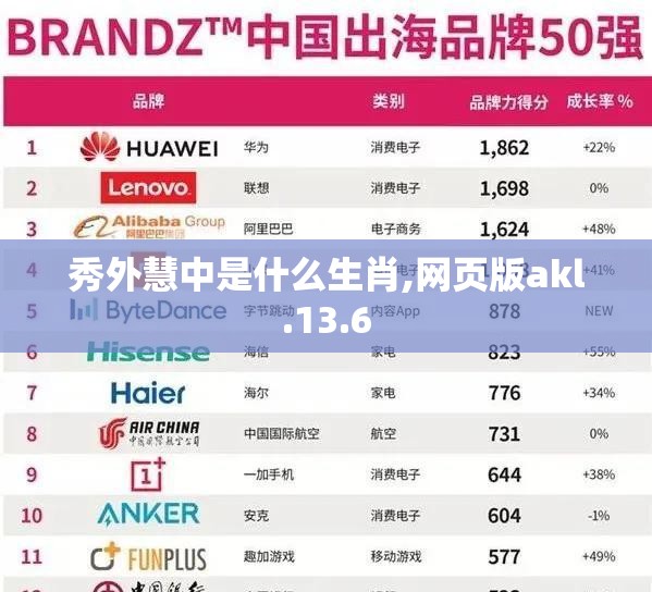 秀外慧中是什么生肖,网页版akl.13.6