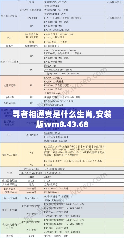 寻者相通贵是什么生肖,安装版wm8.43.68
