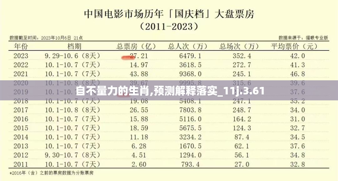 自不量力的生肖,预测解释落实_11j.3.61